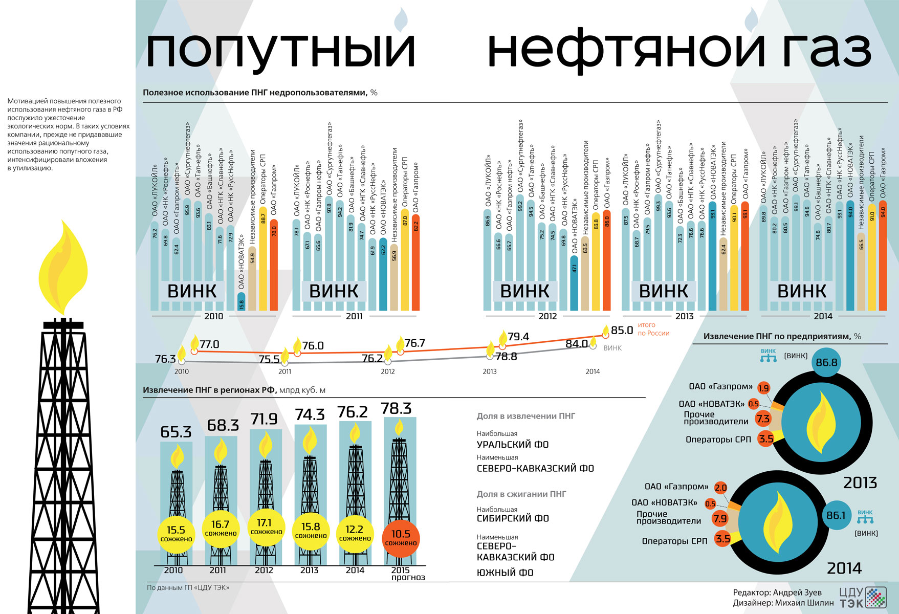 Диаграмма тэк россии